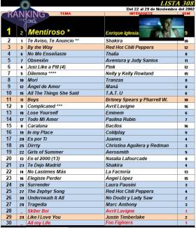 Ranking 308 de 2002